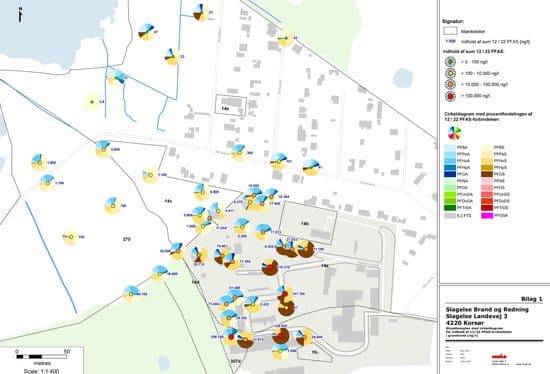 Fingerprints_PFAS_in_water_samples