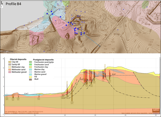Geology_Cross-section_through_PFAS_test_center