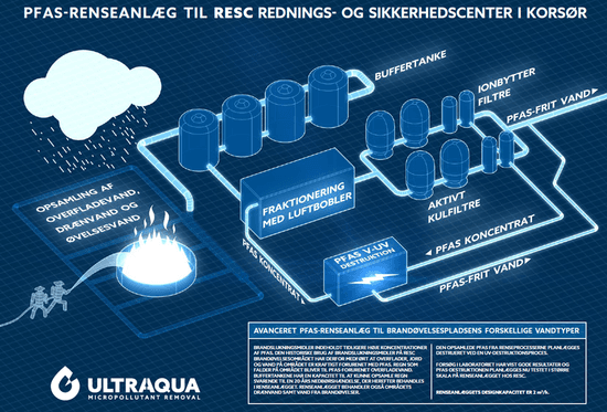 Permanent_P&T-plant_Ultraaqua