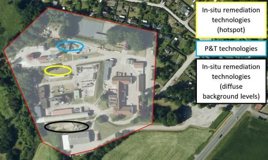 Suggested_areas_for_various_testing_purposes