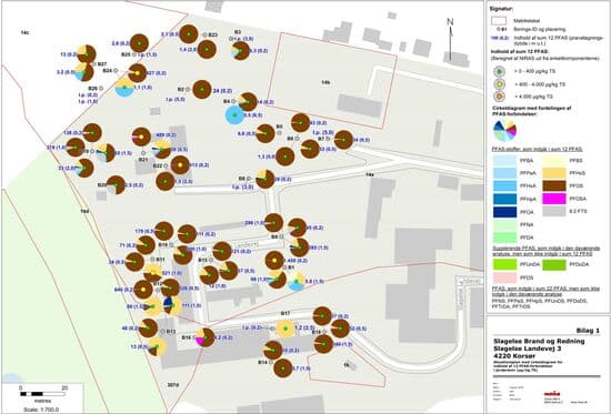 Fingerprints_PFAS_in_soil_samples